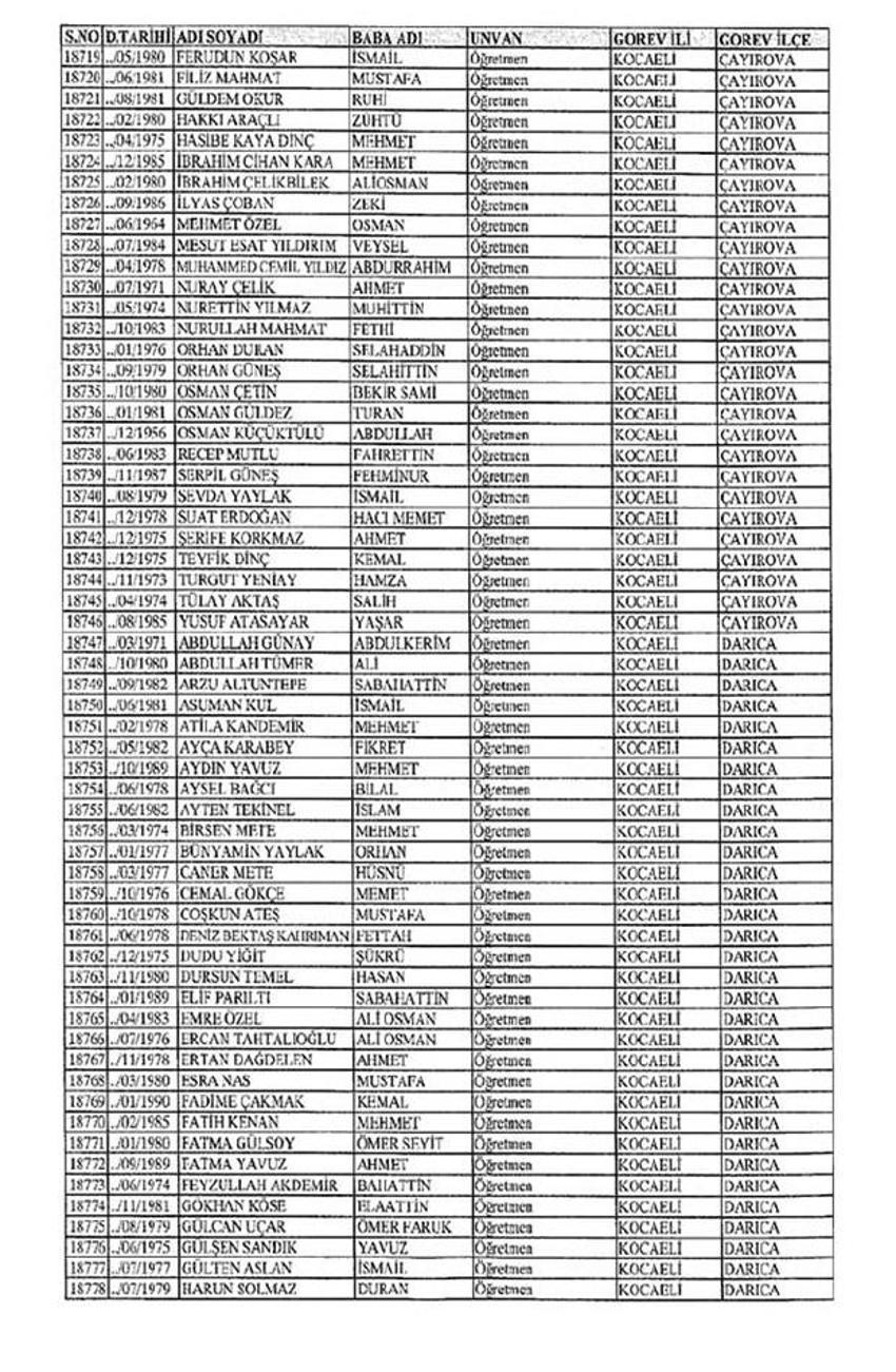 Lisansı iptal edilen öğretmenlerin tam listesi