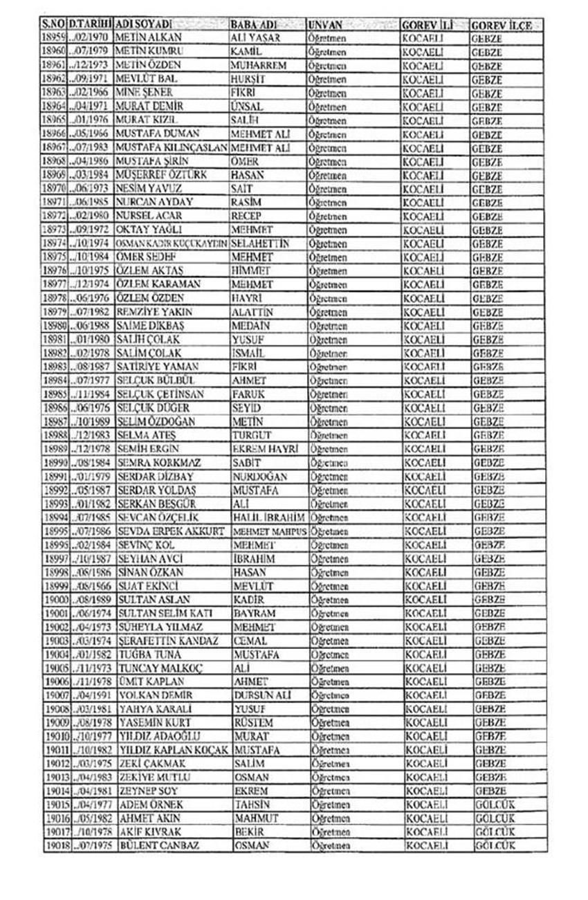 Lisansı iptal edilen öğretmenlerin tam listesi