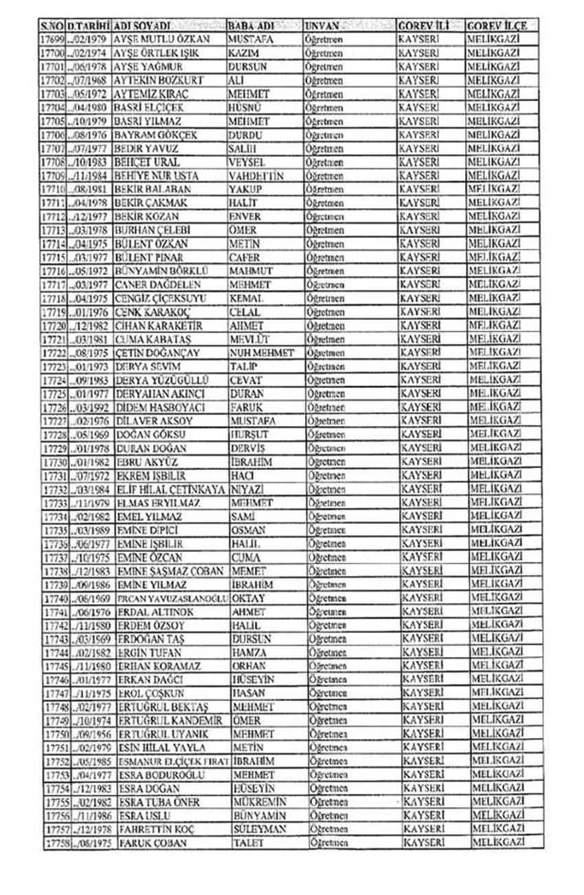 Lisansı iptal edilen öğretmenlerin tam listesi