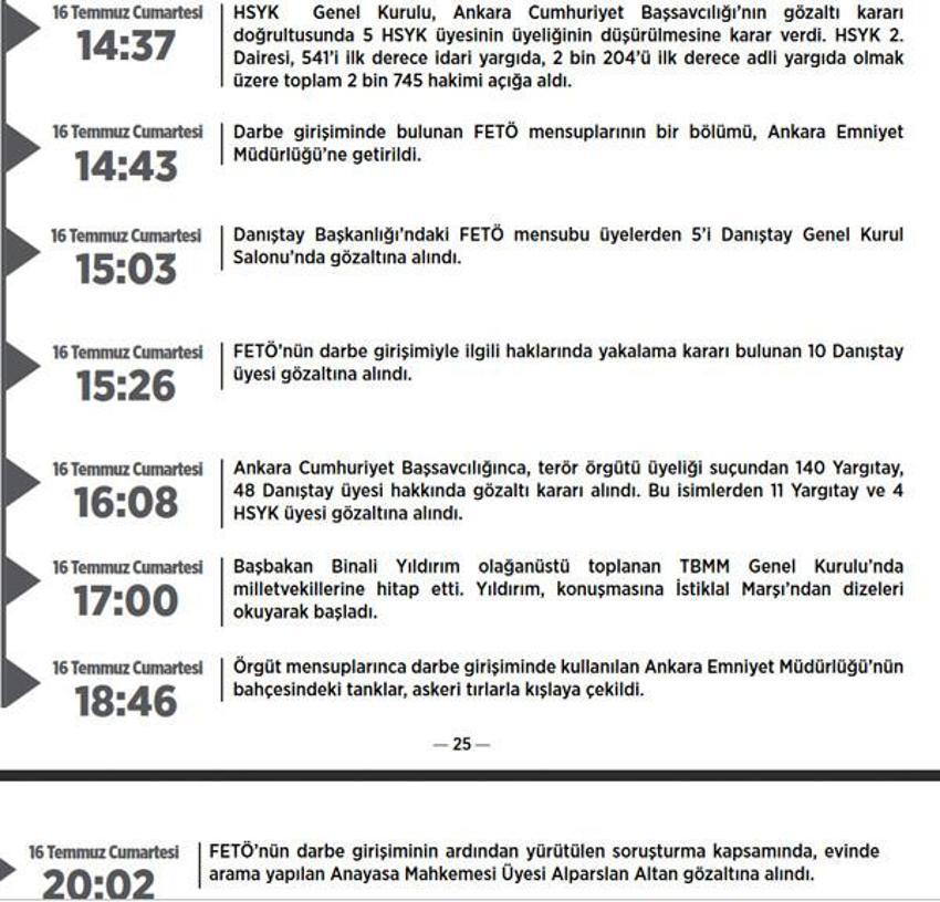 Dakika dakika 15 Temmuz darbe girişimi