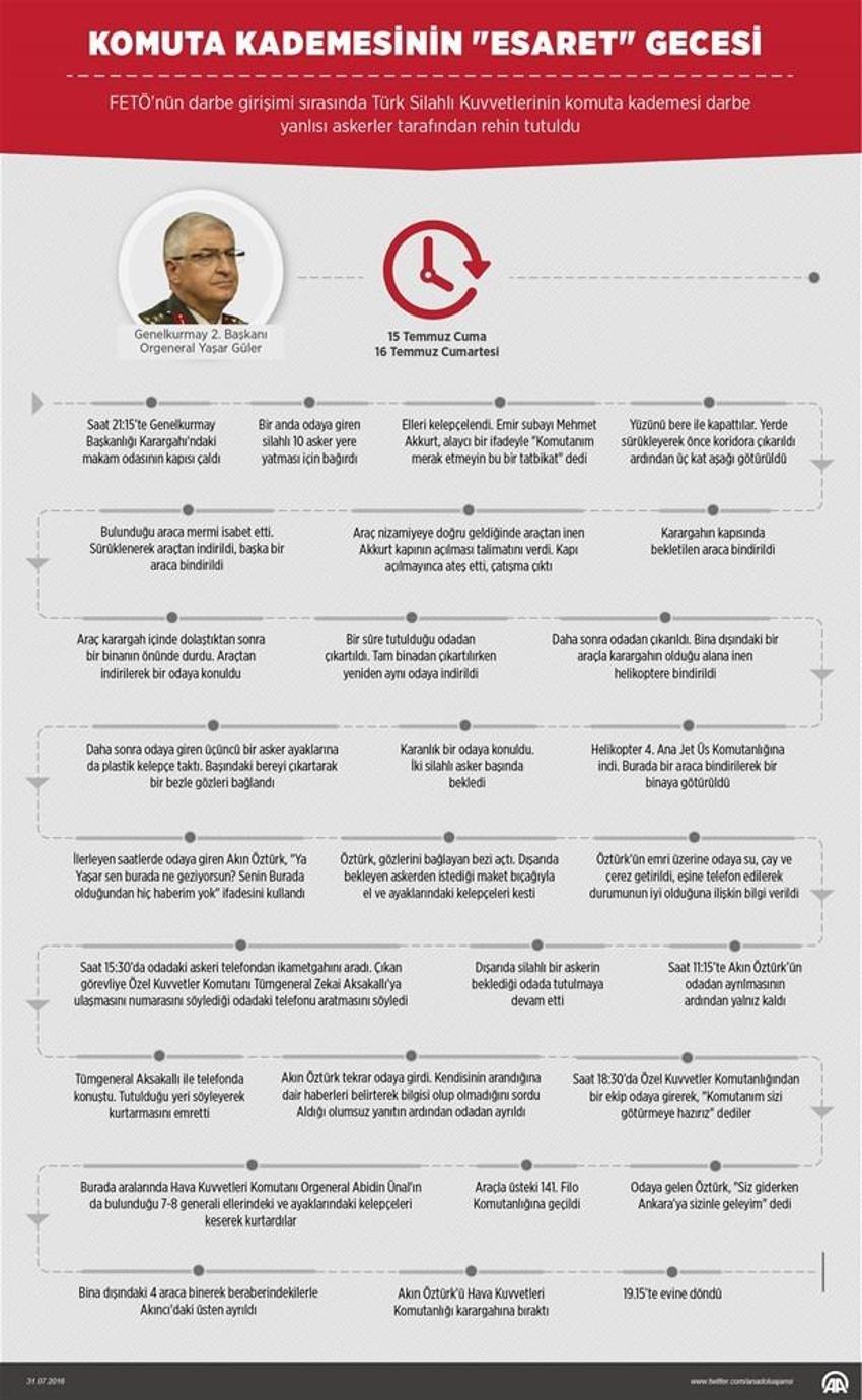 Dakika dakika 15 Temmuz darbe girişimi