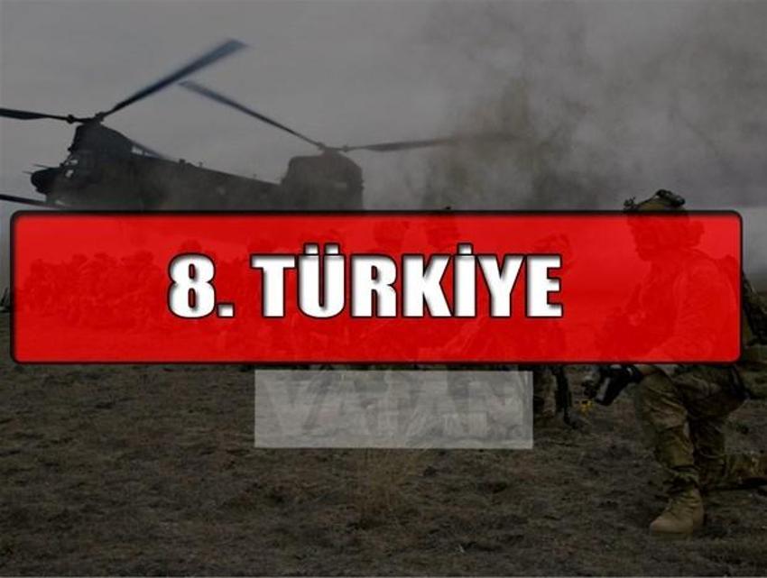Dünyanın en güçlü orduları