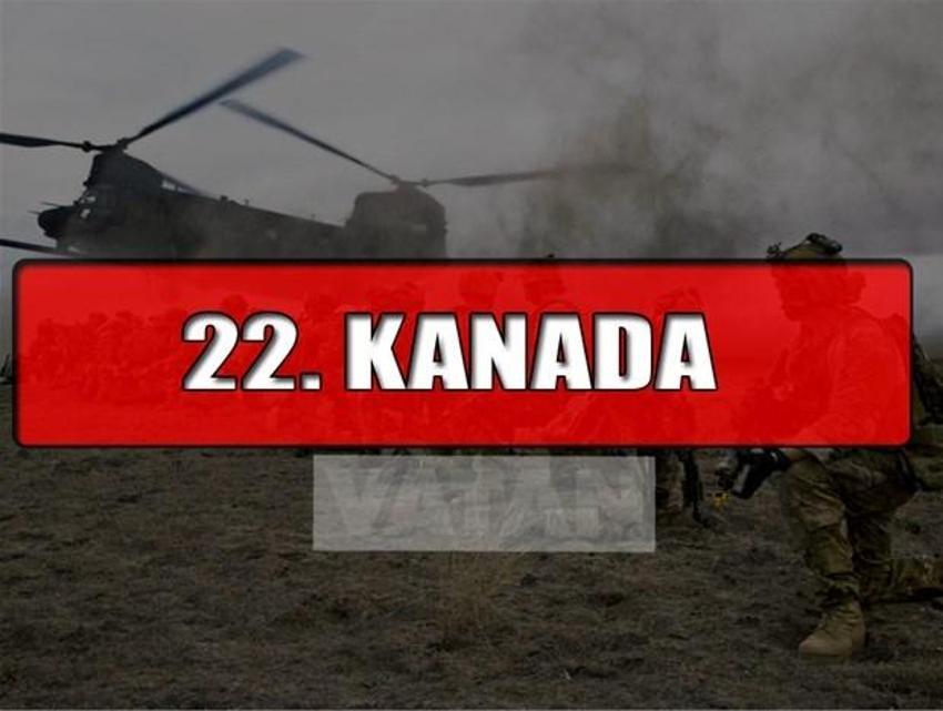 Dünyanın en güçlü orduları