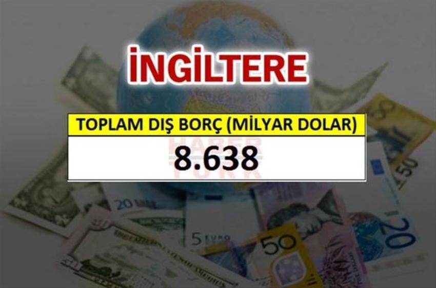 Hangi ülkenin ne kadar borcu var?