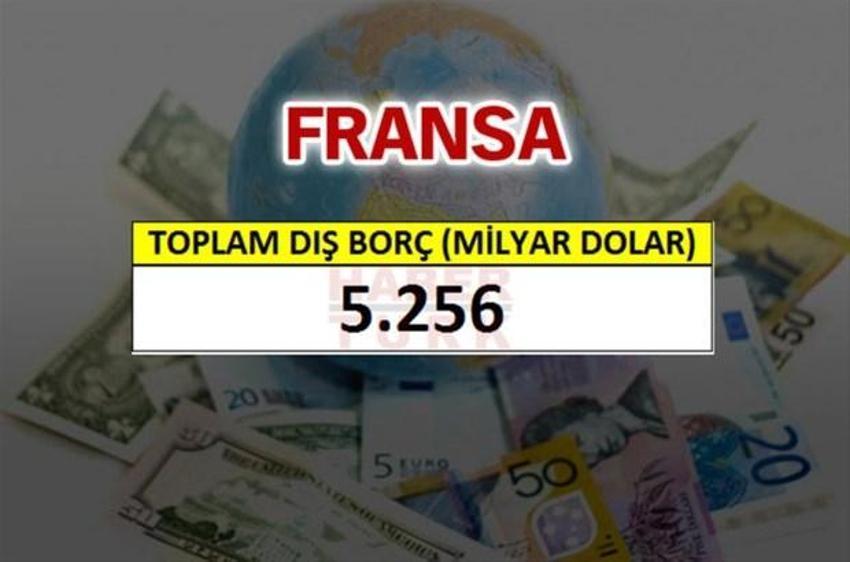 Hangi ülkenin ne kadar borcu var?