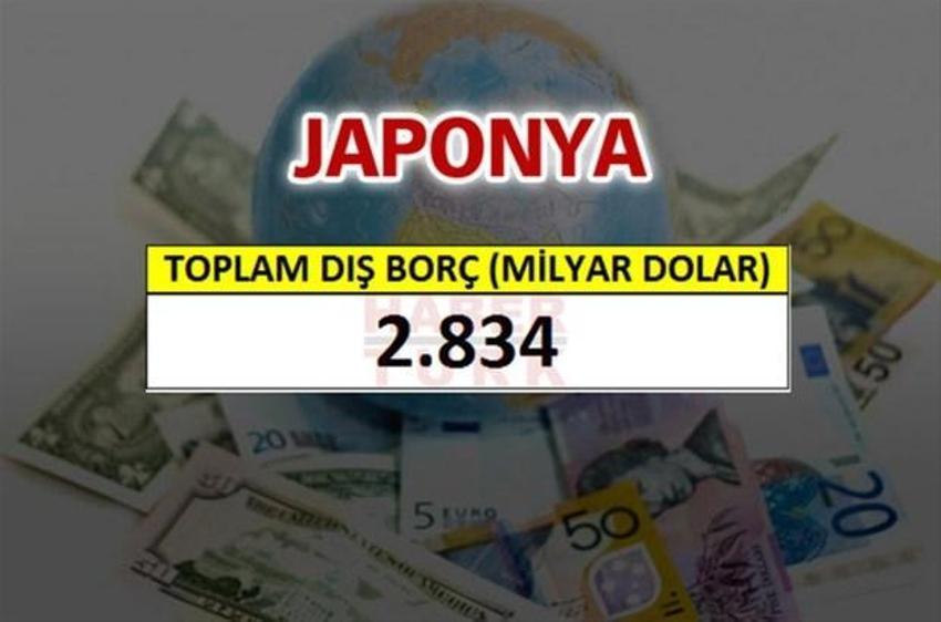 Hangi ülkenin ne kadar borcu var?