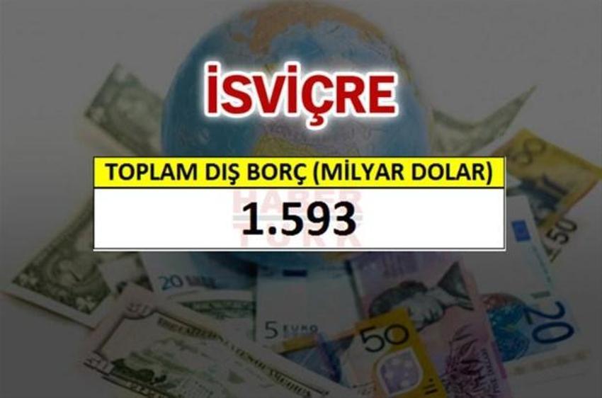 Hangi ülkenin ne kadar borcu var?
