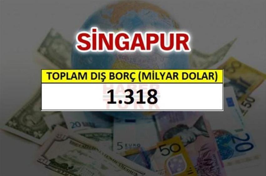 Hangi ülkenin ne kadar borcu var?