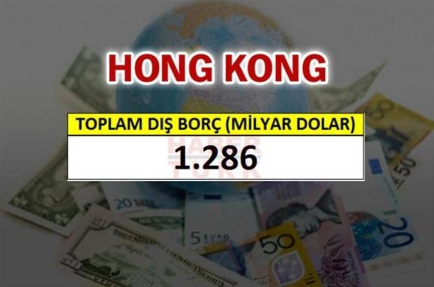 Hangi ülkenin ne kadar borcu var?