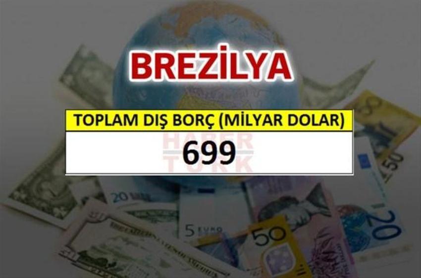 Hangi ülkenin ne kadar borcu var?