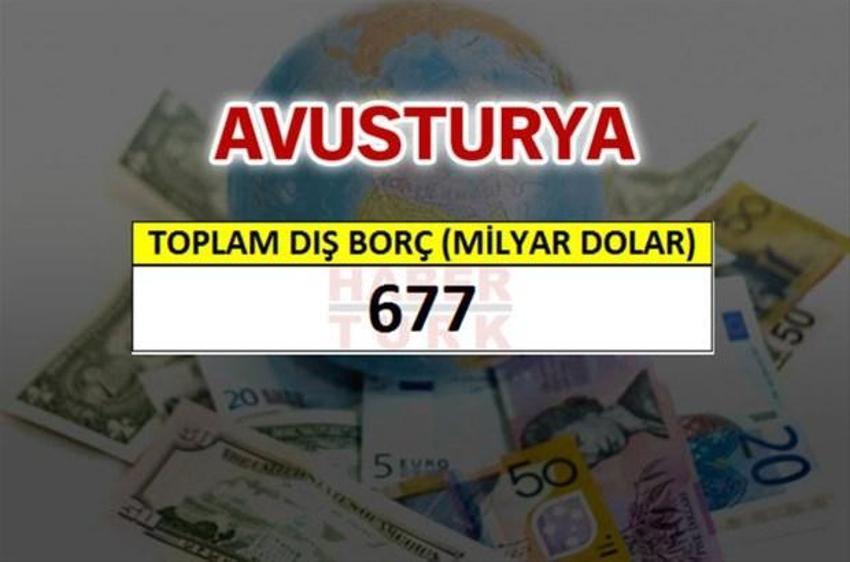 Hangi ülkenin ne kadar borcu var?