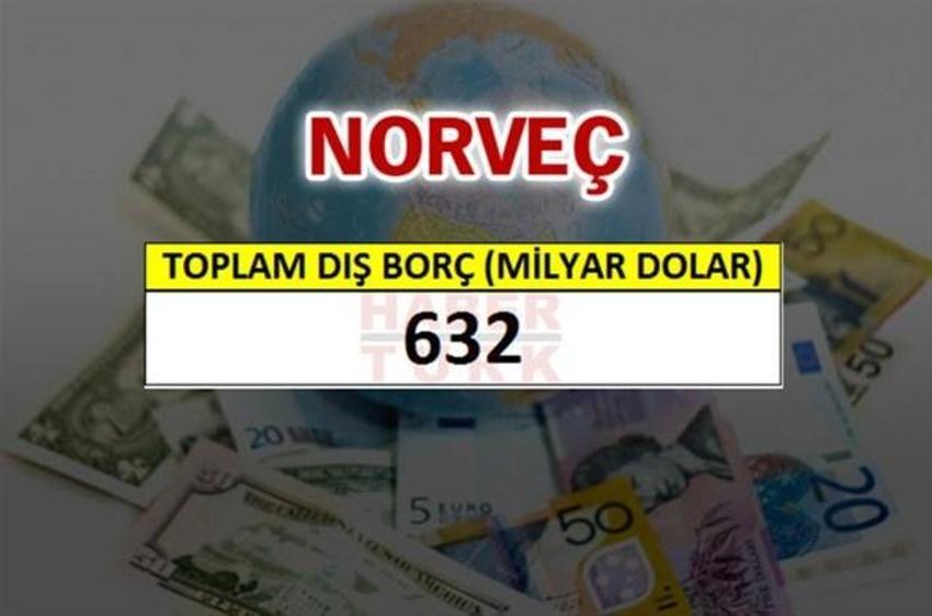 Hangi ülkenin ne kadar borcu var?