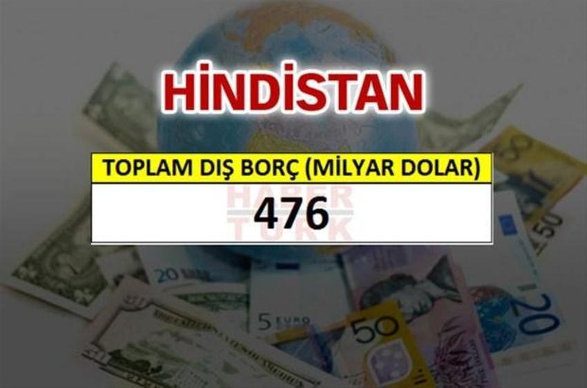Hangi ülkenin ne kadar borcu var?
