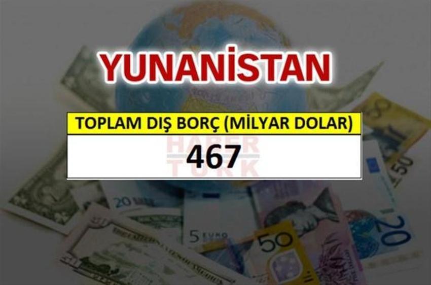 Hangi ülkenin ne kadar borcu var?