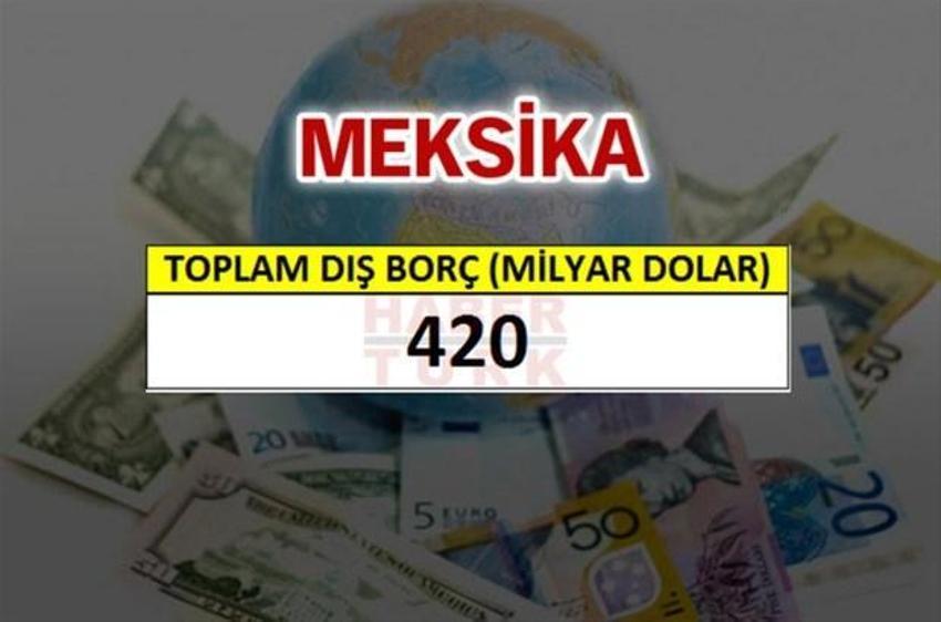 Hangi ülkenin ne kadar borcu var?