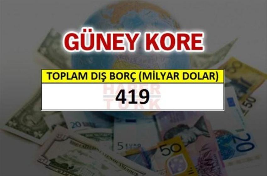 Hangi ülkenin ne kadar borcu var?