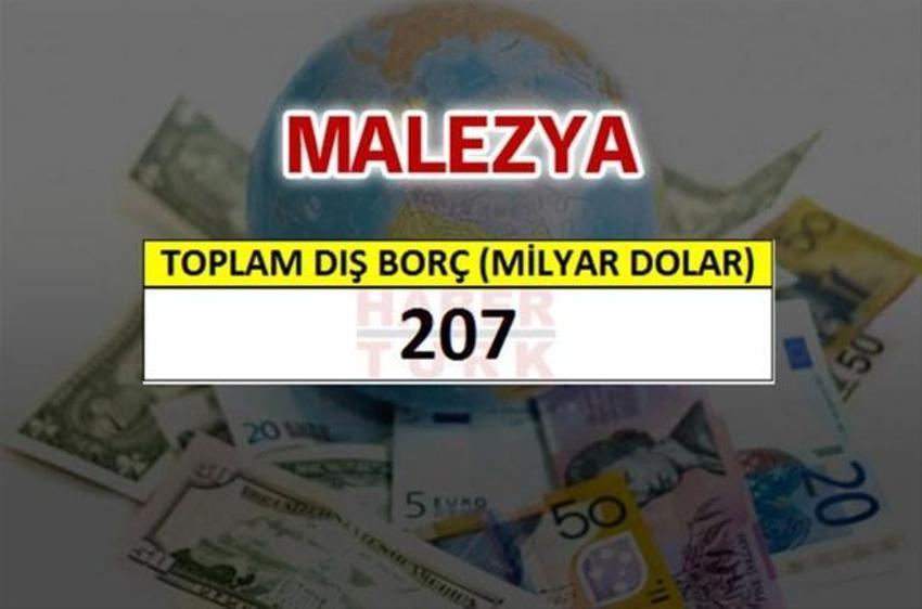 Hangi ülkenin ne kadar borcu var?