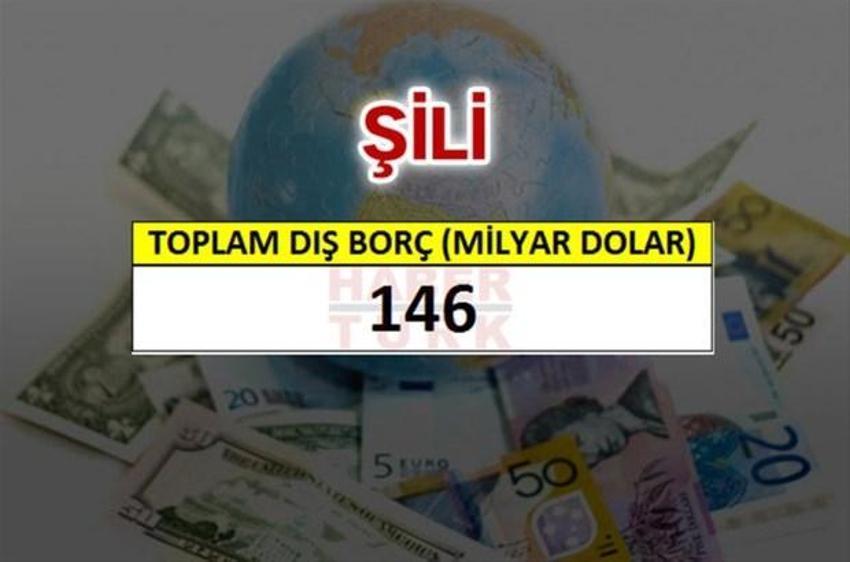 Hangi ülkenin ne kadar borcu var?