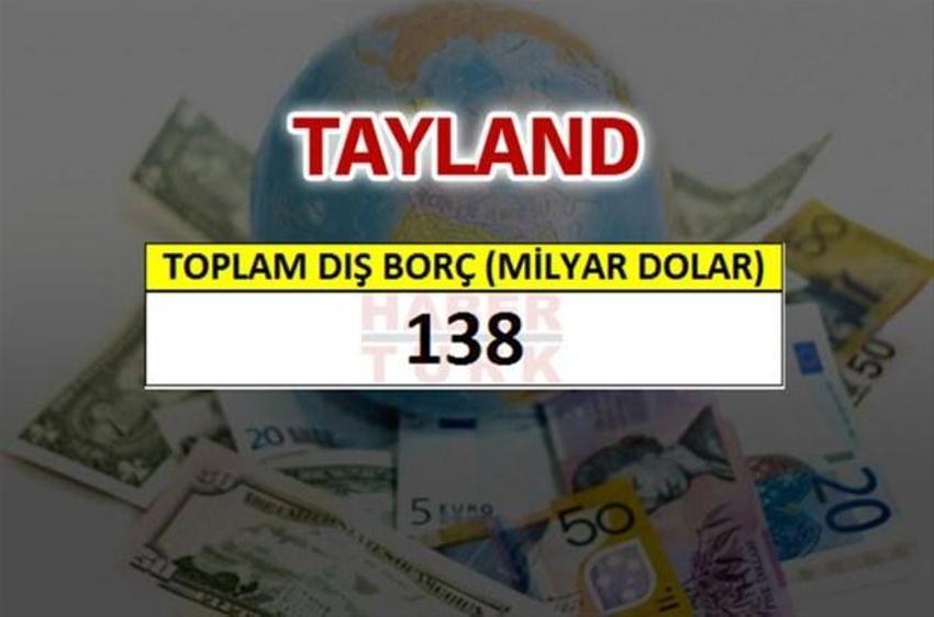 Hangi ülkenin ne kadar borcu var?