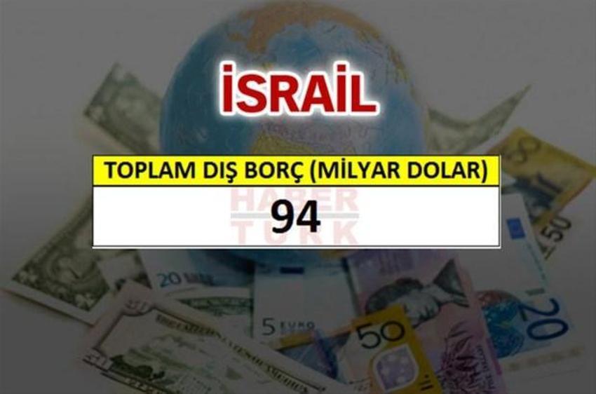 Hangi ülkenin ne kadar borcu var?