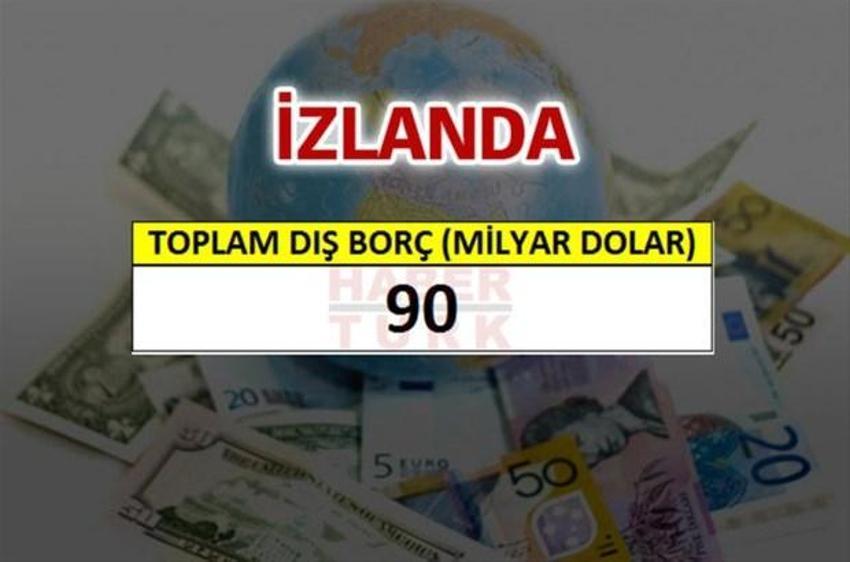 Hangi ülkenin ne kadar borcu var?