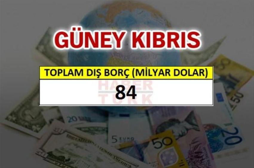 Hangi ülkenin ne kadar borcu var?