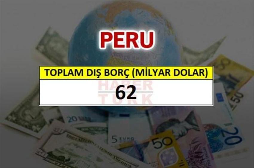 Hangi ülkenin ne kadar borcu var?