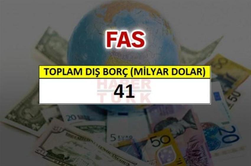 Hangi ülkenin ne kadar borcu var?