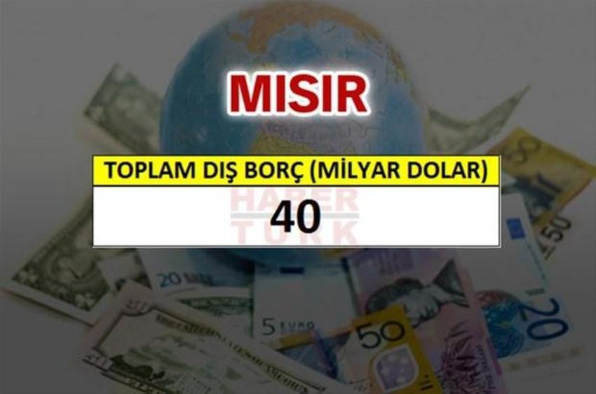Hangi ülkenin ne kadar borcu var?
