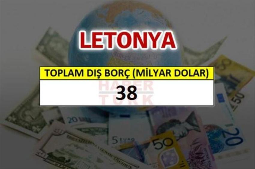 Hangi ülkenin ne kadar borcu var?