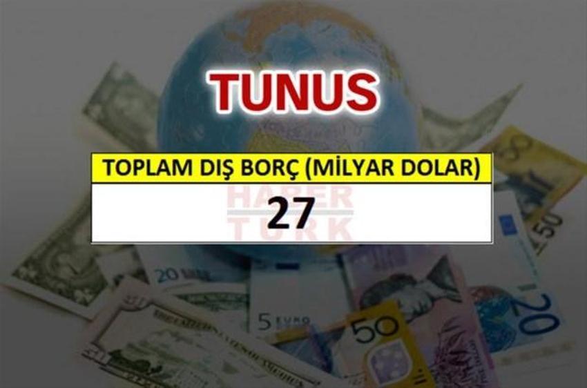 Hangi ülkenin ne kadar borcu var?
