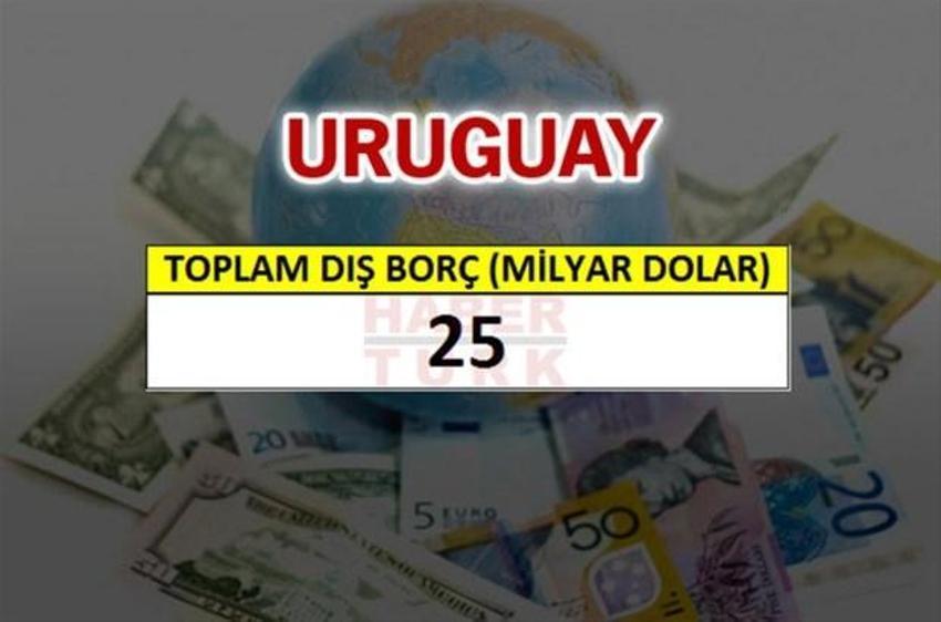 Hangi ülkenin ne kadar borcu var?
