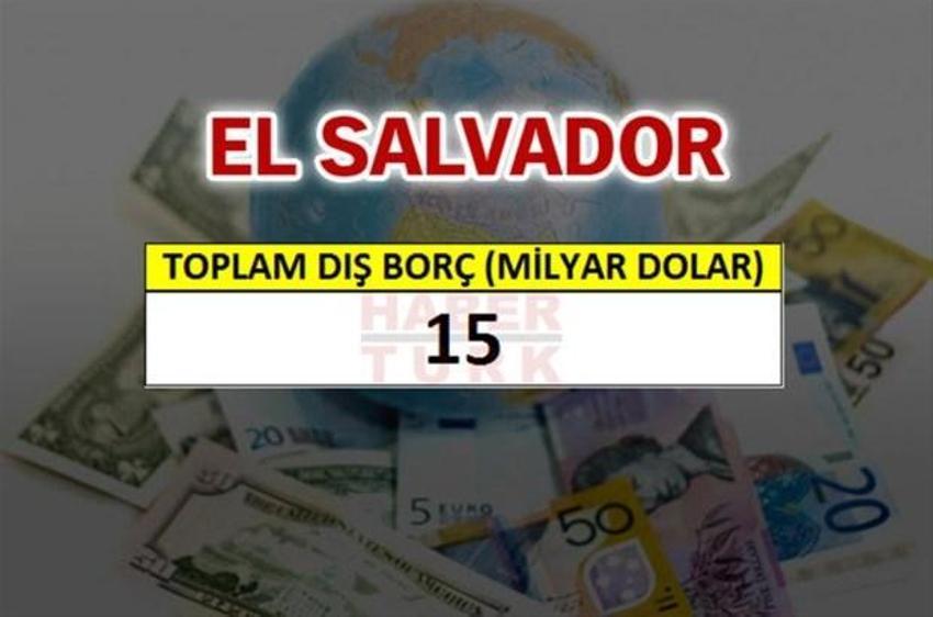 Hangi ülkenin ne kadar borcu var?