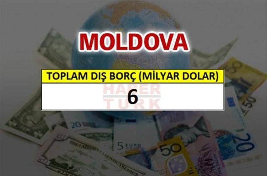 Hangi ülkenin ne kadar borcu var?
