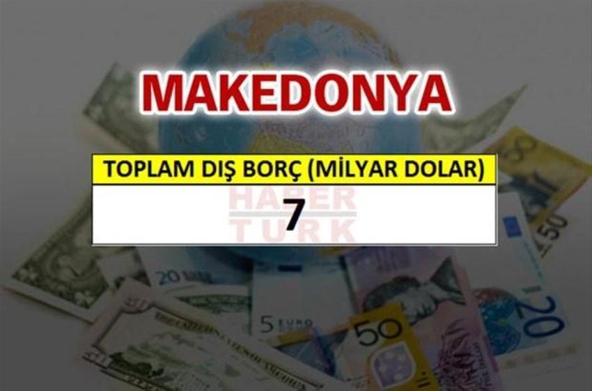 Hangi ülkenin ne kadar borcu var?