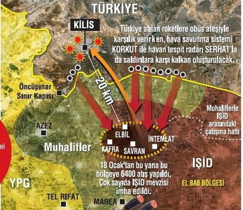 TSK'nın envanteri