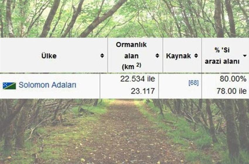 En çok ağaç hangi ülkede?