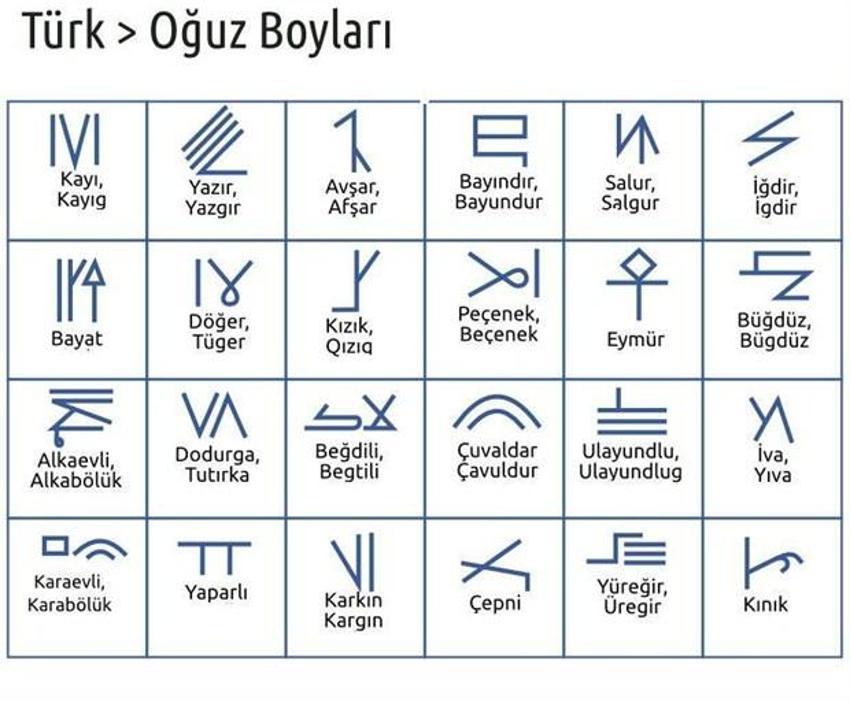 Türkler'in soy ağacı