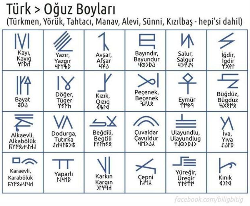 Türkler'in soy ağacı