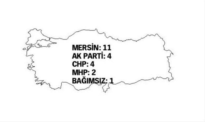 Hangi illerin milletvekili sayısı değişti?