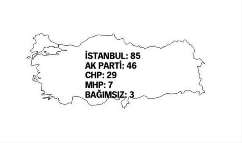 Hangi illerin milletvekili sayısı değişti?