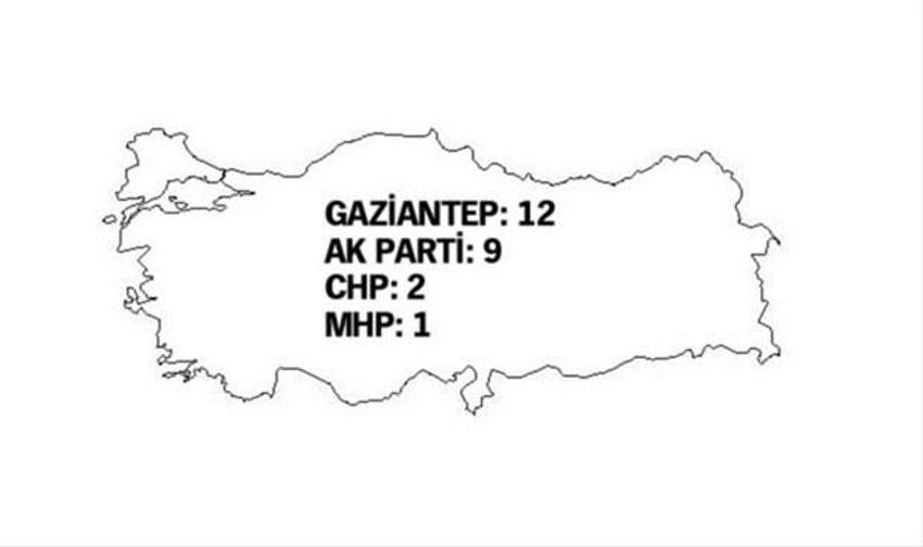 Hangi illerin milletvekili sayısı değişti?