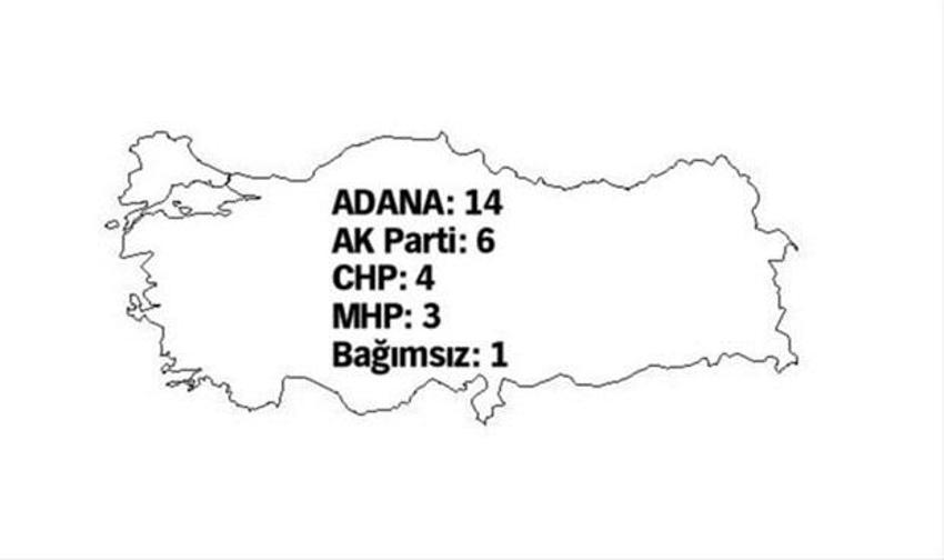 Hangi illerin milletvekili sayısı değişti?