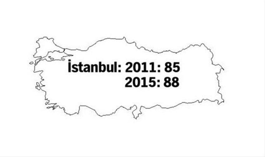 Hangi illerin milletvekili sayısı değişti?