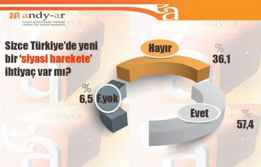 2015 Genel Seçim Anket Sonuçları Andy-Ar anketi