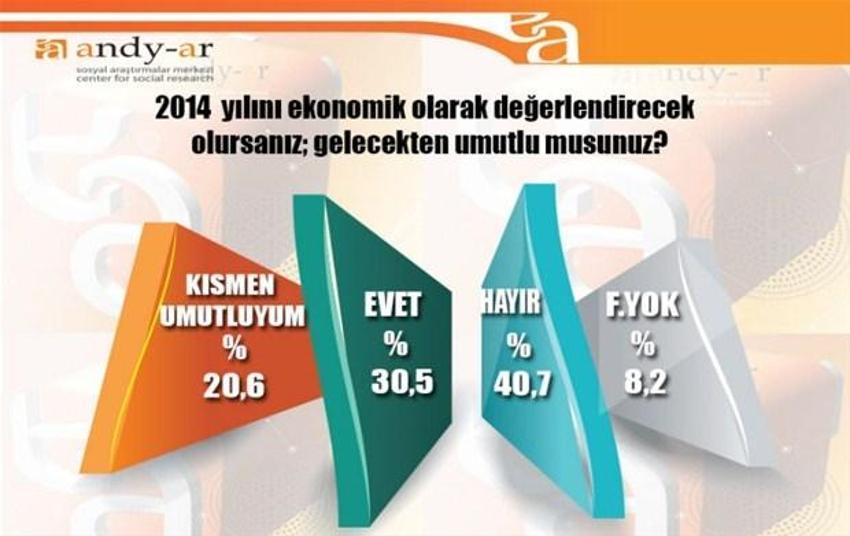 2015 Genel Seçim Anket Sonuçları Andy-Ar anketi