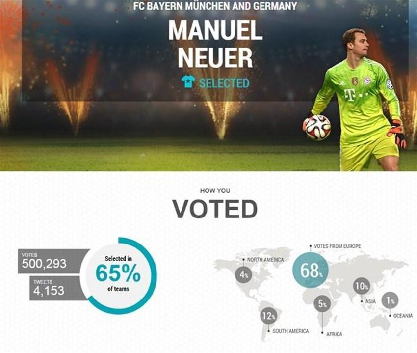 UEFA yılın 11'i