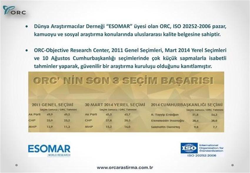 Partilerin Türkiye geneli ve 30 büyükşehirdeki son durumu
