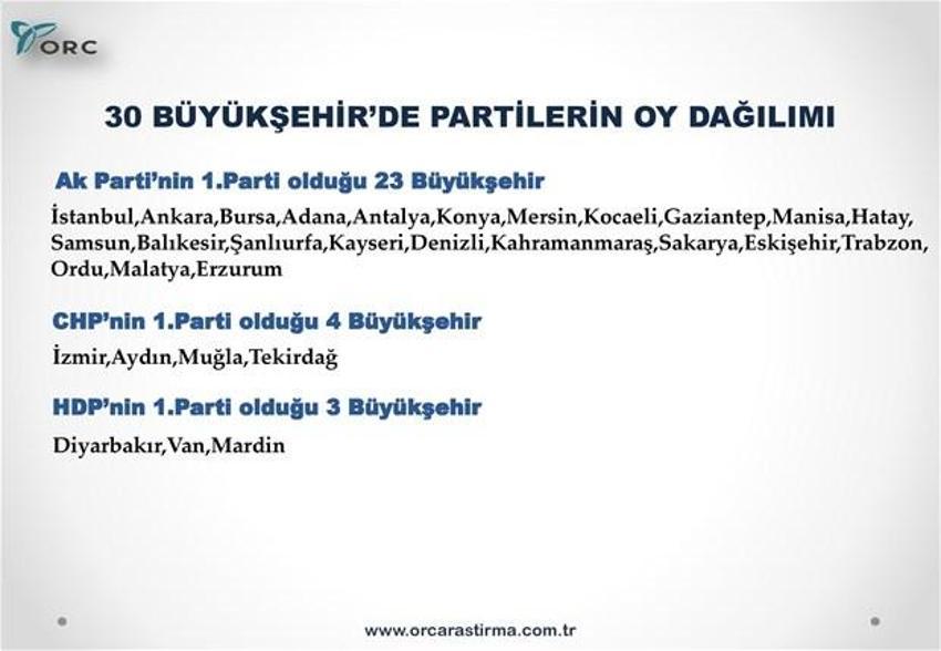 Partilerin Türkiye geneli ve 30 büyükşehirdeki son durumu