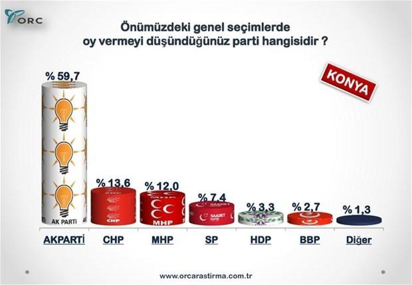 Partilerin Türkiye geneli ve 30 büyükşehirdeki son durumu